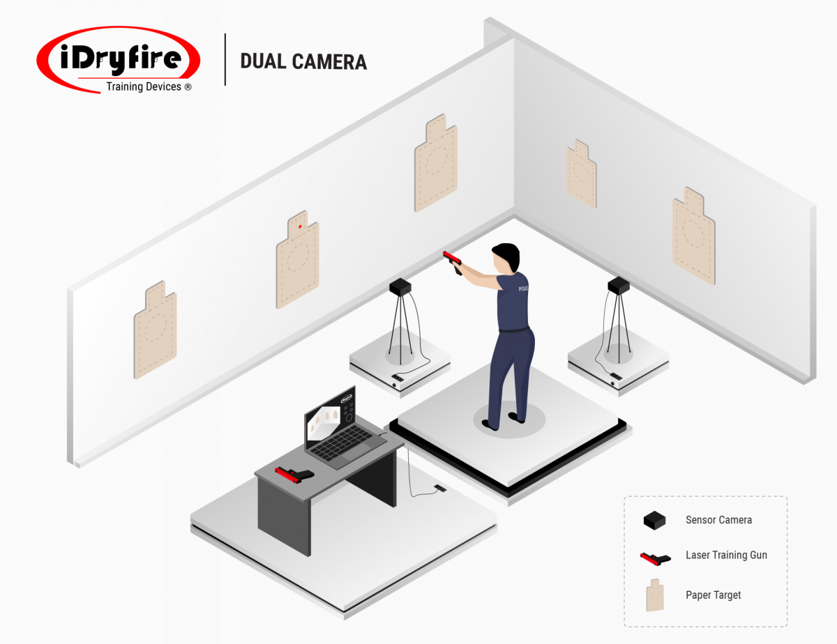 PACK 2 iDryfire - Image 6